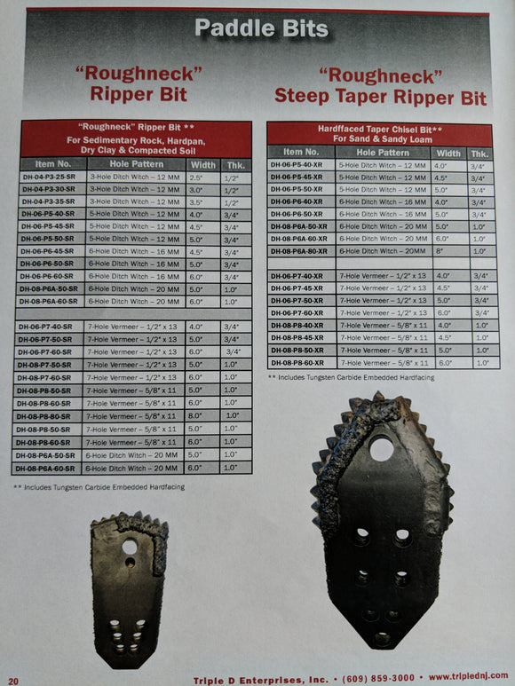 Roughneck Ripper Bit & Steep Taper Ripper