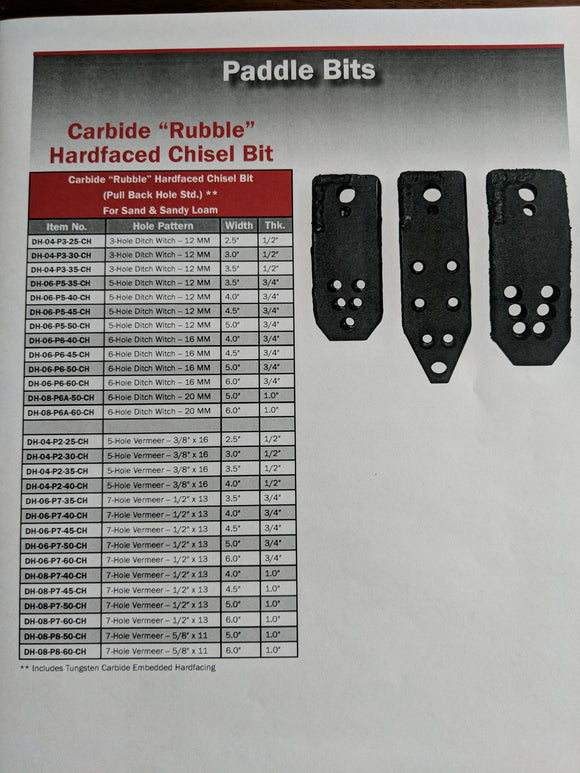 Carbide Rubble Hardfaced Chisel Bit